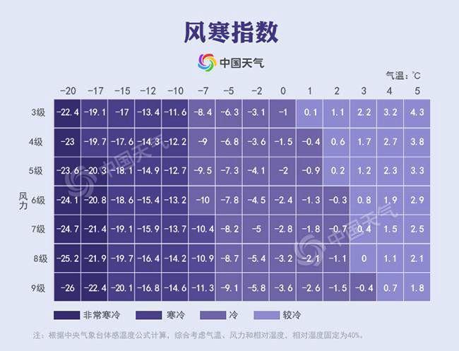 跨年“霸王级”寒潮实锤 我们将面对怎样的冷？