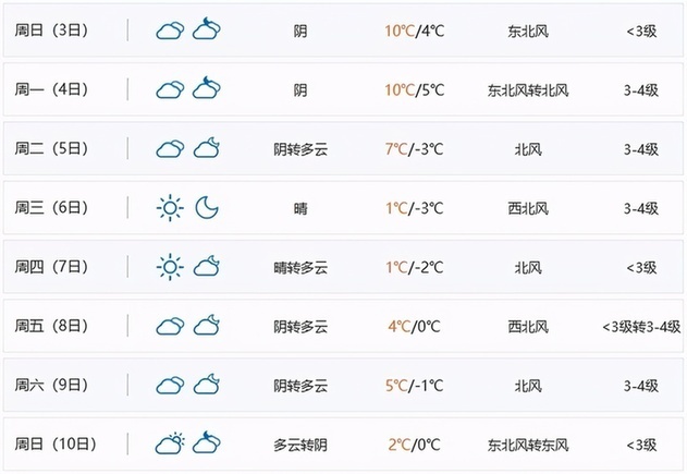 敢在室外跨年算你赢！上海本周迎来终极大降温，一天狂泻十几度