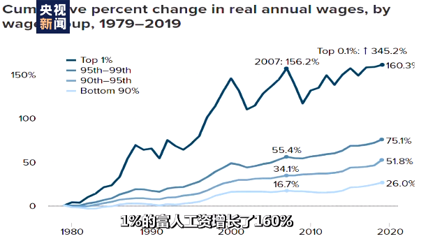 记者眼中的2020：美国的分裂与期待