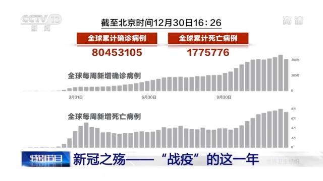 2020·世界丨新冠之殇——世界“战疫”这一年