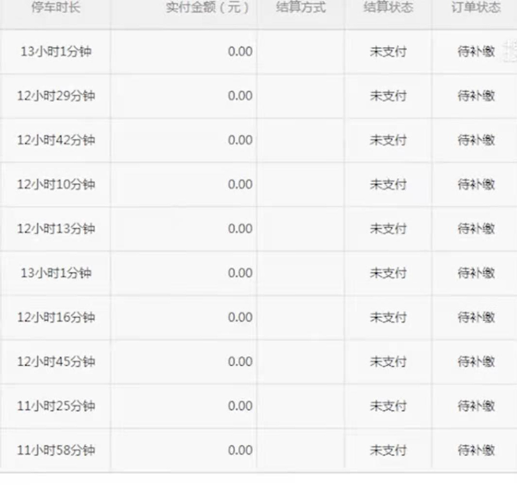 【吃瓜围观】报废车停路边被催缴5.5万停车费咋回事？