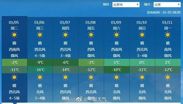 【2021首个寒潮预警来袭】北京或挑战21世纪最低气温纪录