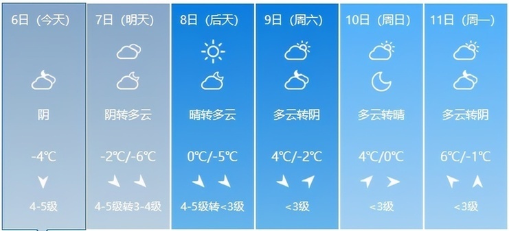 只想与外界隔离 上海或迎本世纪最冷早晨 郊区变冰柜