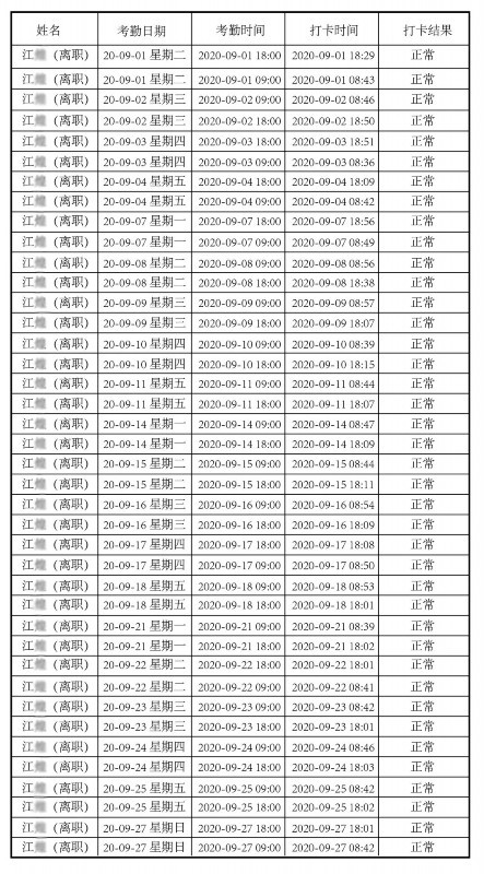 拒绝996被申通辞退当事人回应 向“硬核奋斗”毒鸡汤说不！