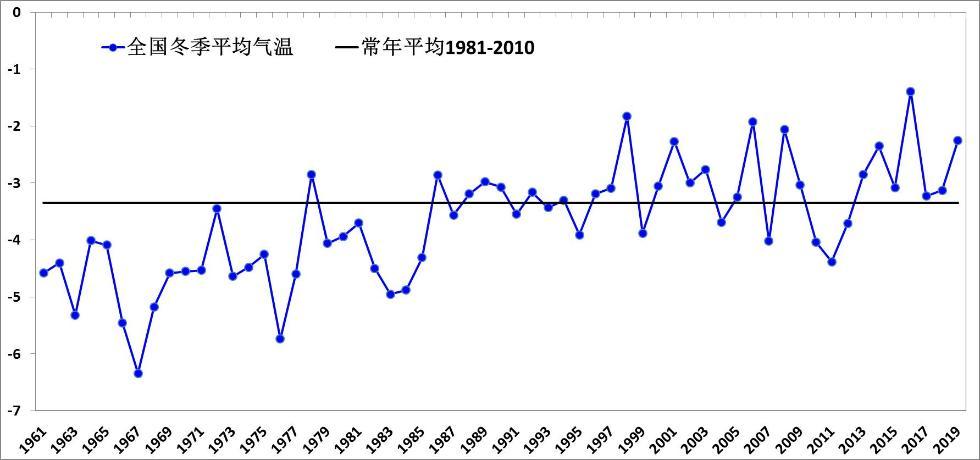 这是不是传说中的“最冷”冬季？今冬还会有多冷？权威解析来了