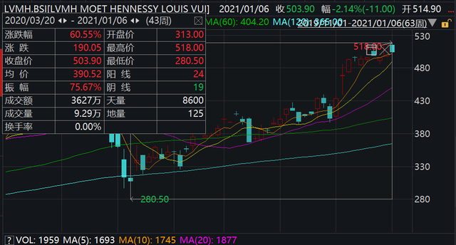 LV母公司宣布完成收购蒂凡尼 LV母公司宣布完成收购蒂凡尼意味着什么?