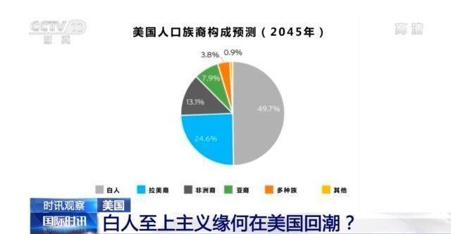 冲击国会新视频公布 美媒：事件若在别国 西方媒体如何报道？