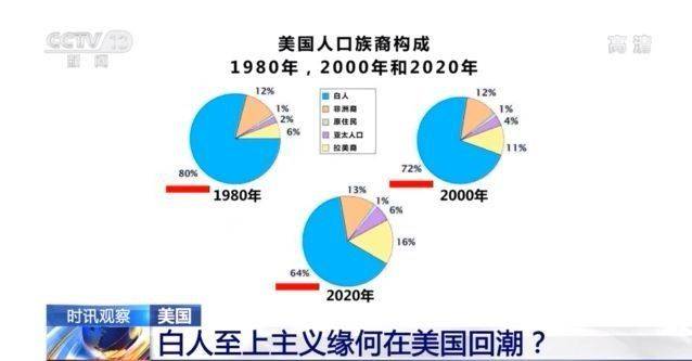 冲击国会新视频公布 美媒：事件若在别国 西方媒体如何报道？