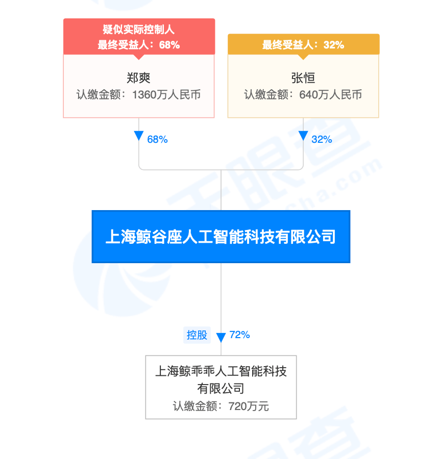 合开公司一地鸡毛!张恒律师:郑爽主动借张恒2000万