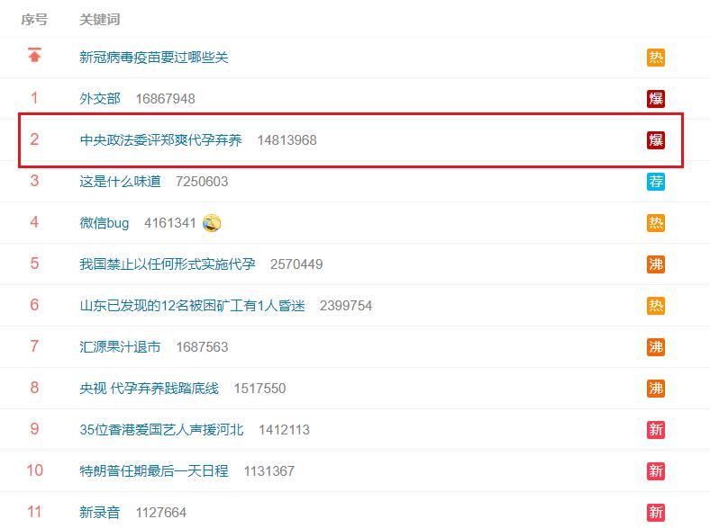 中央政法委批郑爽代孕弃养:钻法律空子,这绝不是无辜!