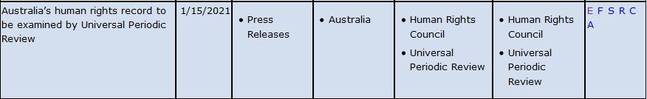 人权理事会官网15日发布通告，对澳大利亚人权记录审查定于本月举行