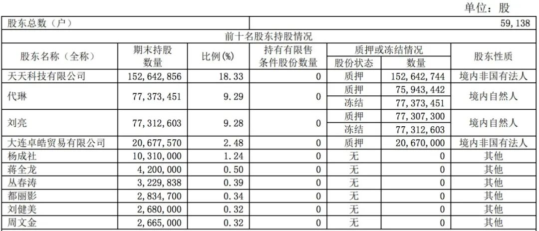 王思聪再度被执行：因替他人担保 标的超7700万元