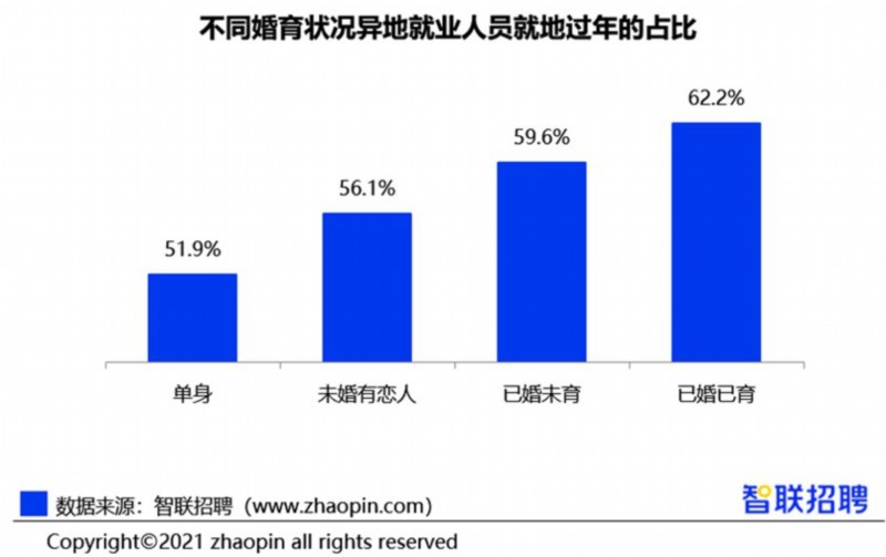 十大就地过年省份都有谁? 网友:过年回家,不差这一回