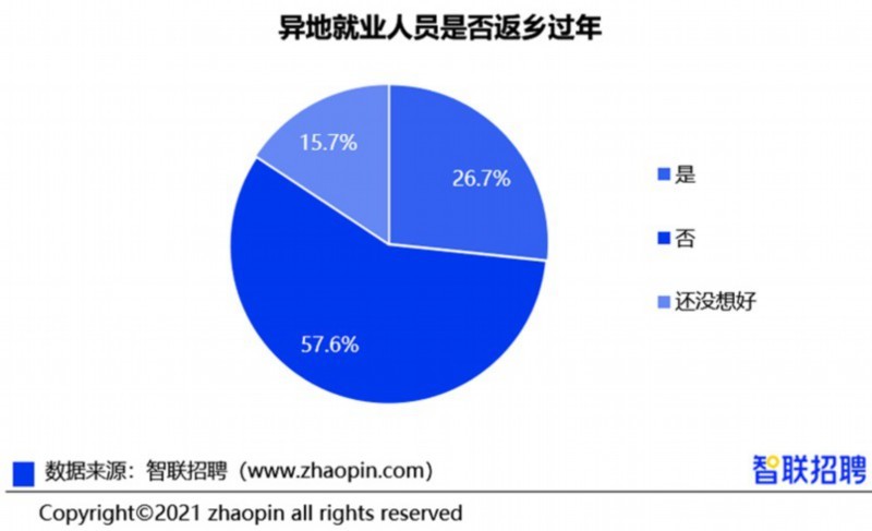 十大就地过年省份都有谁? 网友:过年回家,不差这一回