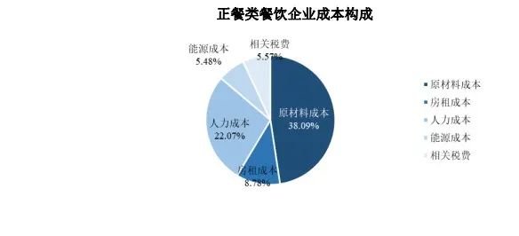 就地过年催热预制菜行业 餐饮企业拉开万亿市场争夺战