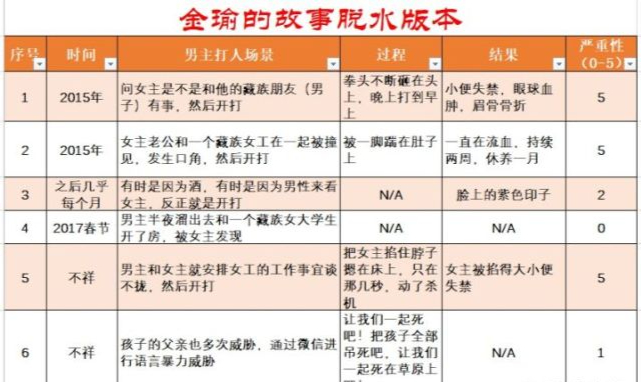 马金瑜好友发声:愿意作证 这到底是什么操作？