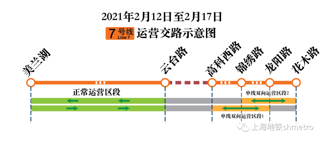 上海人注意 这条地铁停运了 春节出游行程要提早安排