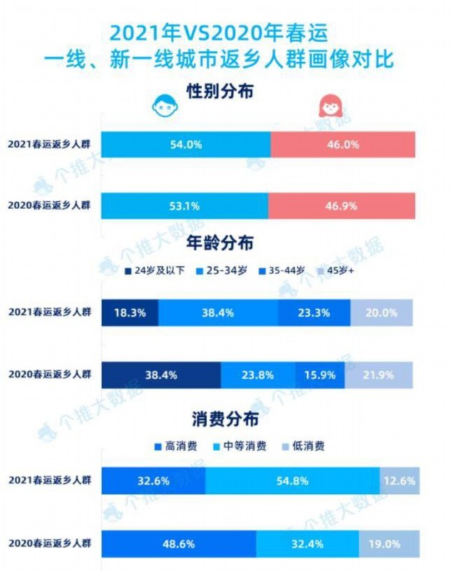 网吧老板除夕夜给顾客发红包:网吧度过的朋友各有各的原因