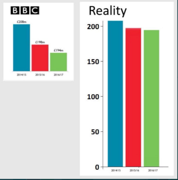 BBC的回应声明，发布后不久引起多国网民群嘲