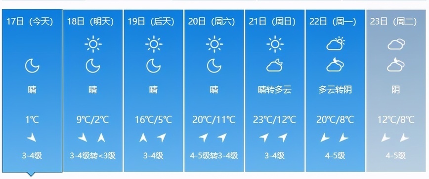 一秒入春！春节后上海气温飙升十多度 衣服都来不及脱