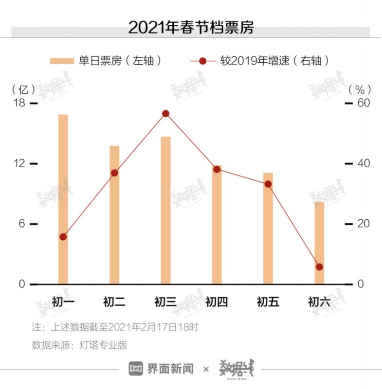 原地过年的春节花了多少钱? 你今年春节的消费战绩如何？
