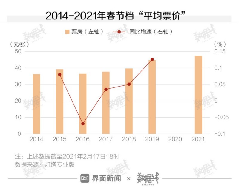 原地过年的春节花了多少钱? 你今年春节的消费战绩如何？