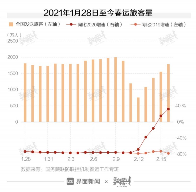 【吃瓜围观】原地过年的春节花了多少钱? 今年春节影院消费战绩如何？