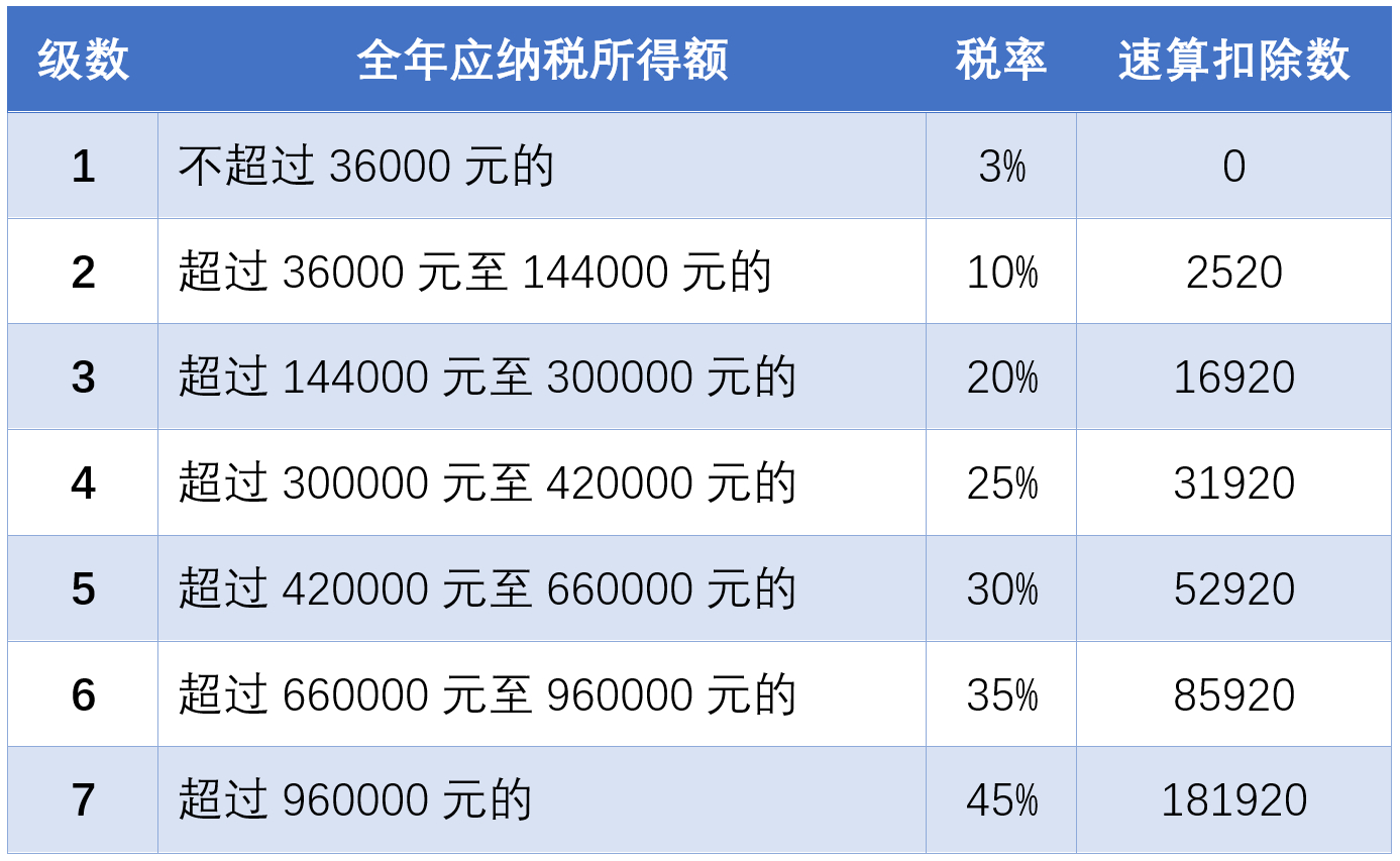 个税年度汇算来了！你是“退”还是“补”？