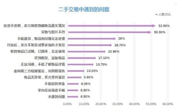 二手平台可批量买卖品牌空瓶，到底发生了什么？