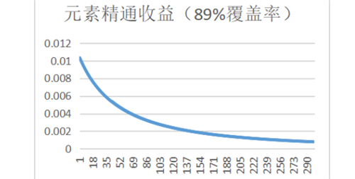 原神胡桃圣遗物带渡火还是魔女好？