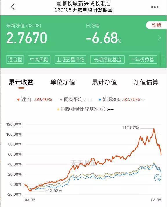“三八节”打折大酬宾？基金人已亏到毫无波澜?