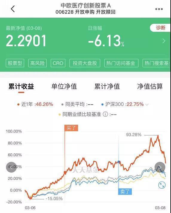 “三八节”打折大酬宾？基金人已亏到毫无波澜?
