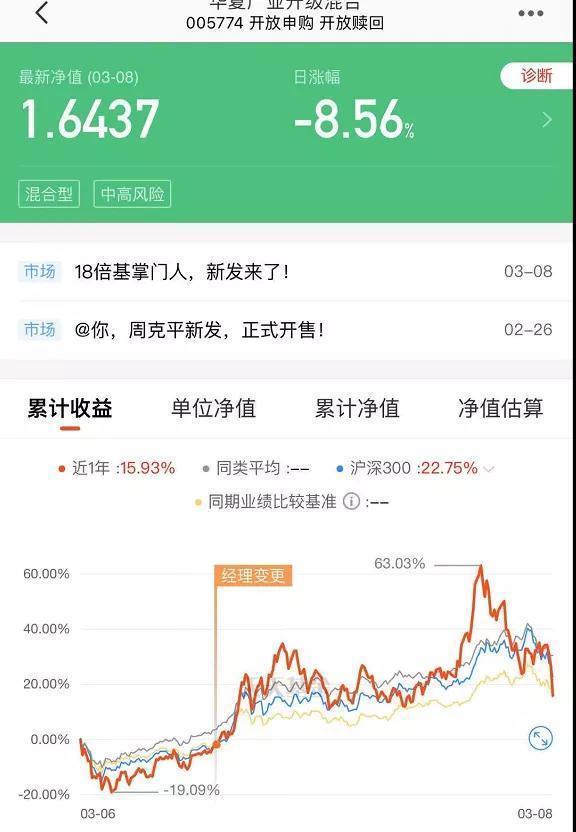 “三八节”打折大酬宾？基金人已亏到毫无波澜?