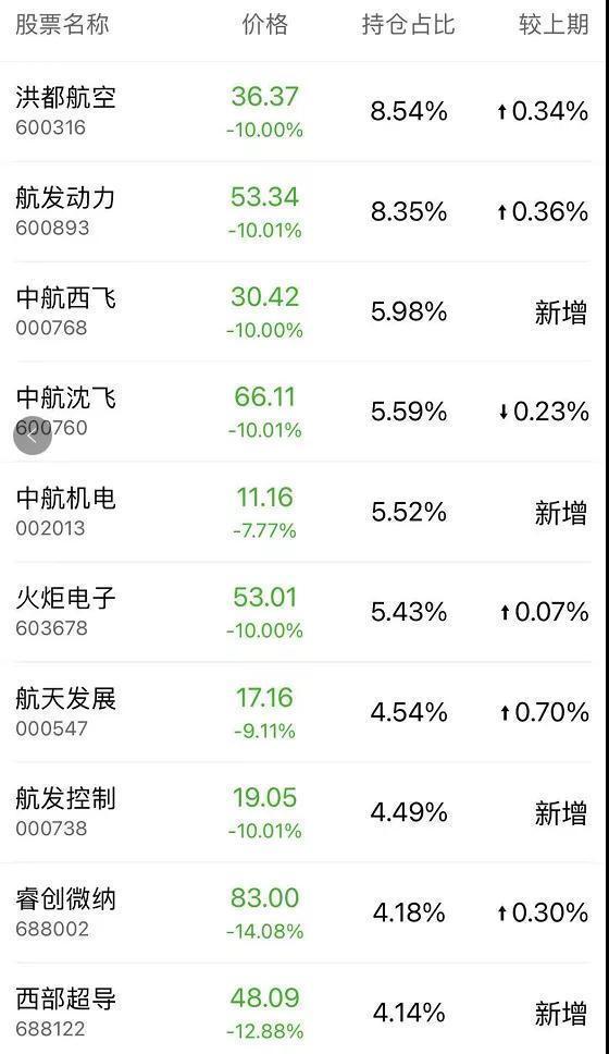 “三八节”打折大酬宾？基金人已亏到毫无波澜?