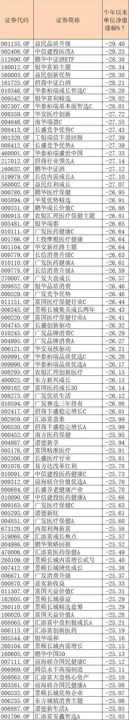 “三八节”打折大酬宾？基金人已亏到毫无波澜?