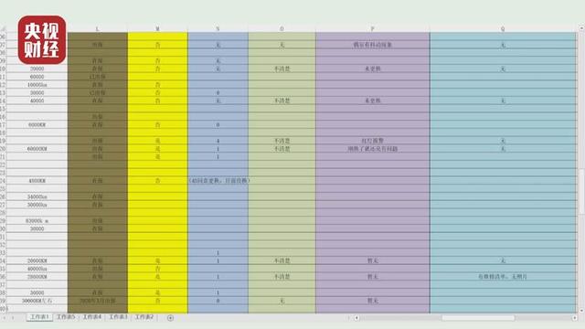 315晚会曝光英菲尼迪变速箱故障频发 竟给车主封口费？