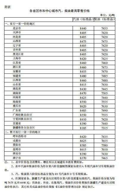 17日24时起，国内汽、柴油价格每吨提高235元和230元