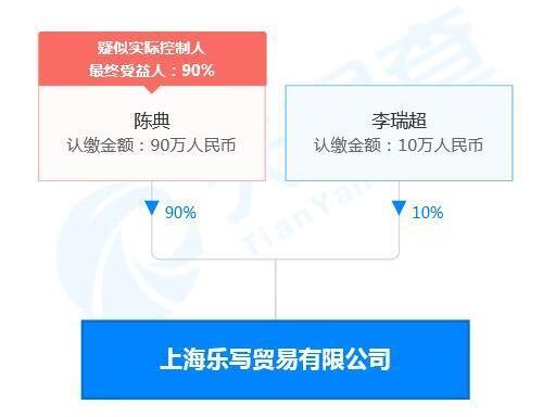 李诞黑尾酱合资公司注销 为什么注销？原因曝光