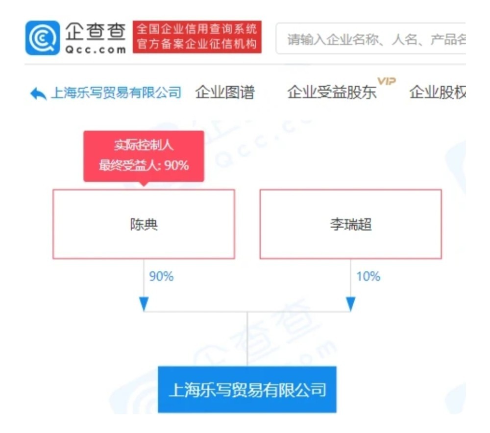 李诞黑尾酱合资公司注销 究竟发生了什么？