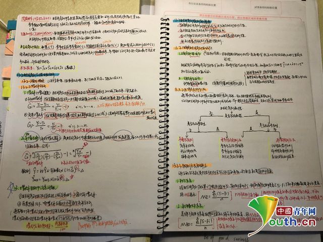 高校学霸作息表曝光，密密麻麻……网友：看呆了！