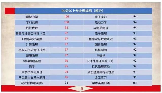 高校学霸作息表曝光,密密麻麻……网友:看呆了!