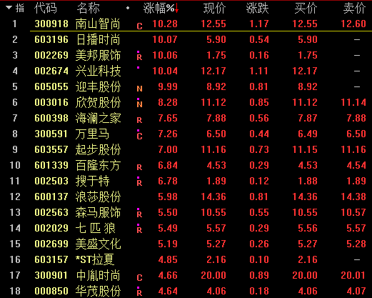 47位明星与耐克、阿迪、PUMA、优衣库等解约，阿迪、耐克股价大跌