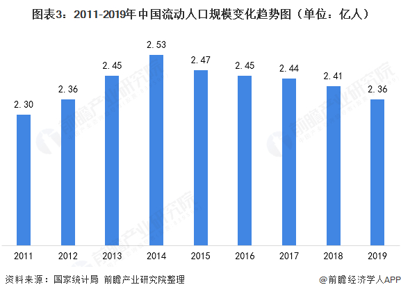 一线城市年轻人租房时间越来越长 超过6成的租房人租住时间超过3年