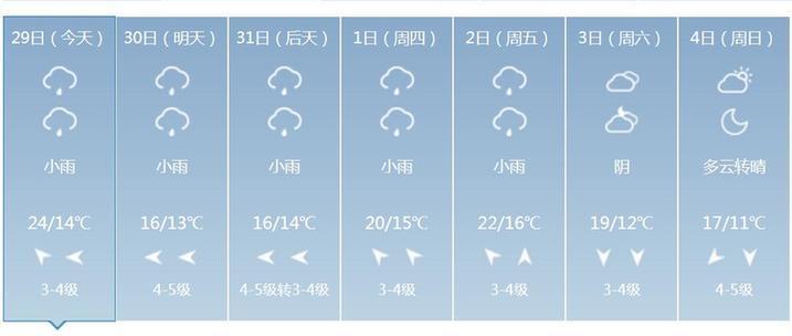 上海气温过山车还迎连续阴雨天 清明节出行的要注意了