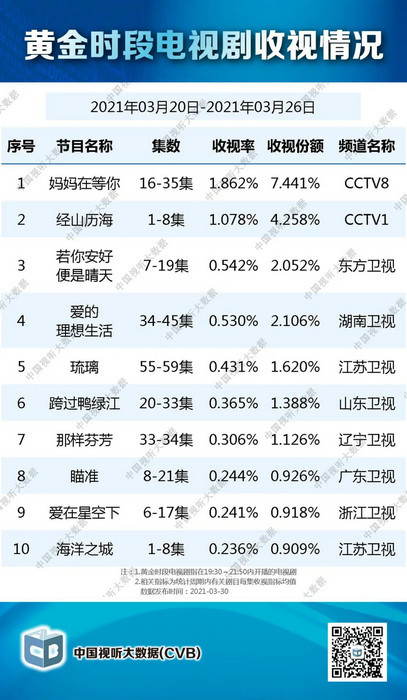 《经山历海》收视飘红 将真实元素刻入基因