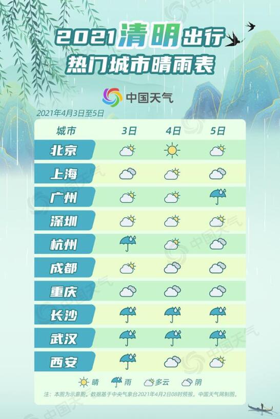 【清明时节雨纷纷】清明假期全国天气预报地图请查收