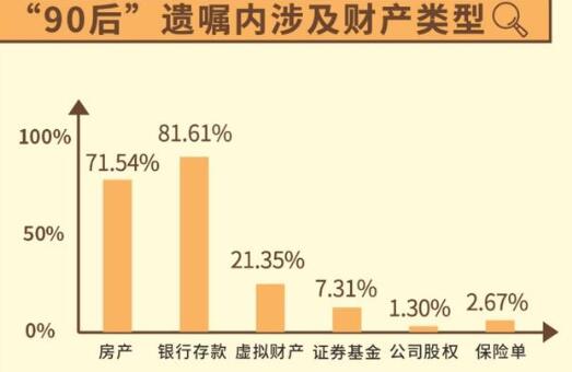 80后90后立遗嘱4年翻近6倍，真相到底是什么？