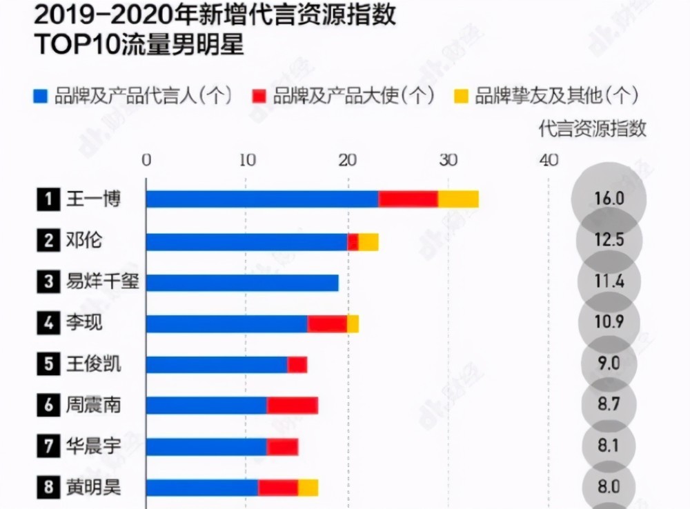 假的！王一博工作室辟谣出演《将门毒后》，非官宣不约