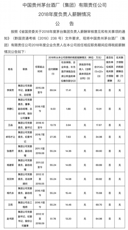 茅台医院年薪60万加房产招主任医师 到底是怎么回事？