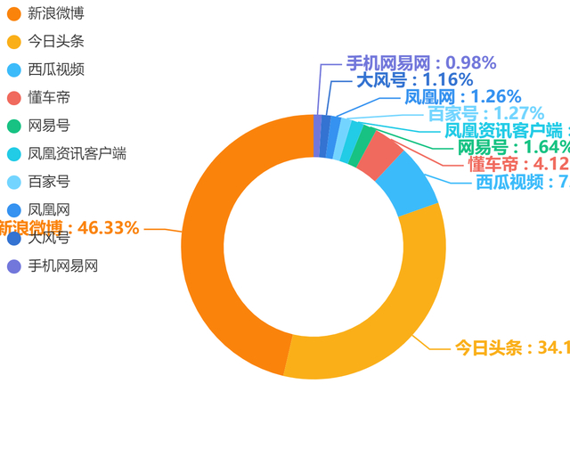 海南省长回应三亚海胆事件 近年来游客被宰现象频频被曝光